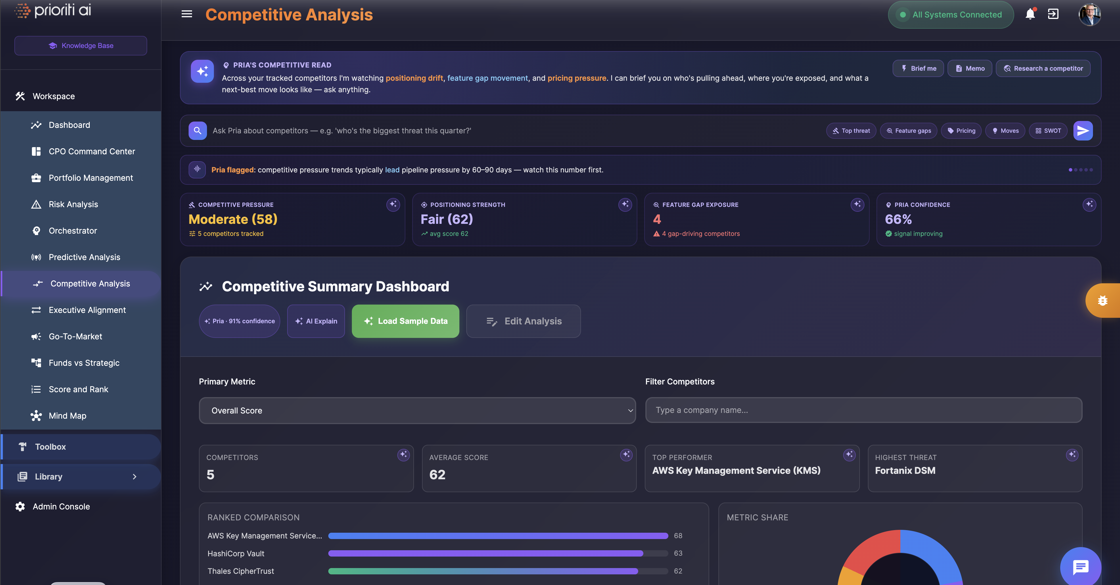 Prioriti AI Competitive Analysis preview