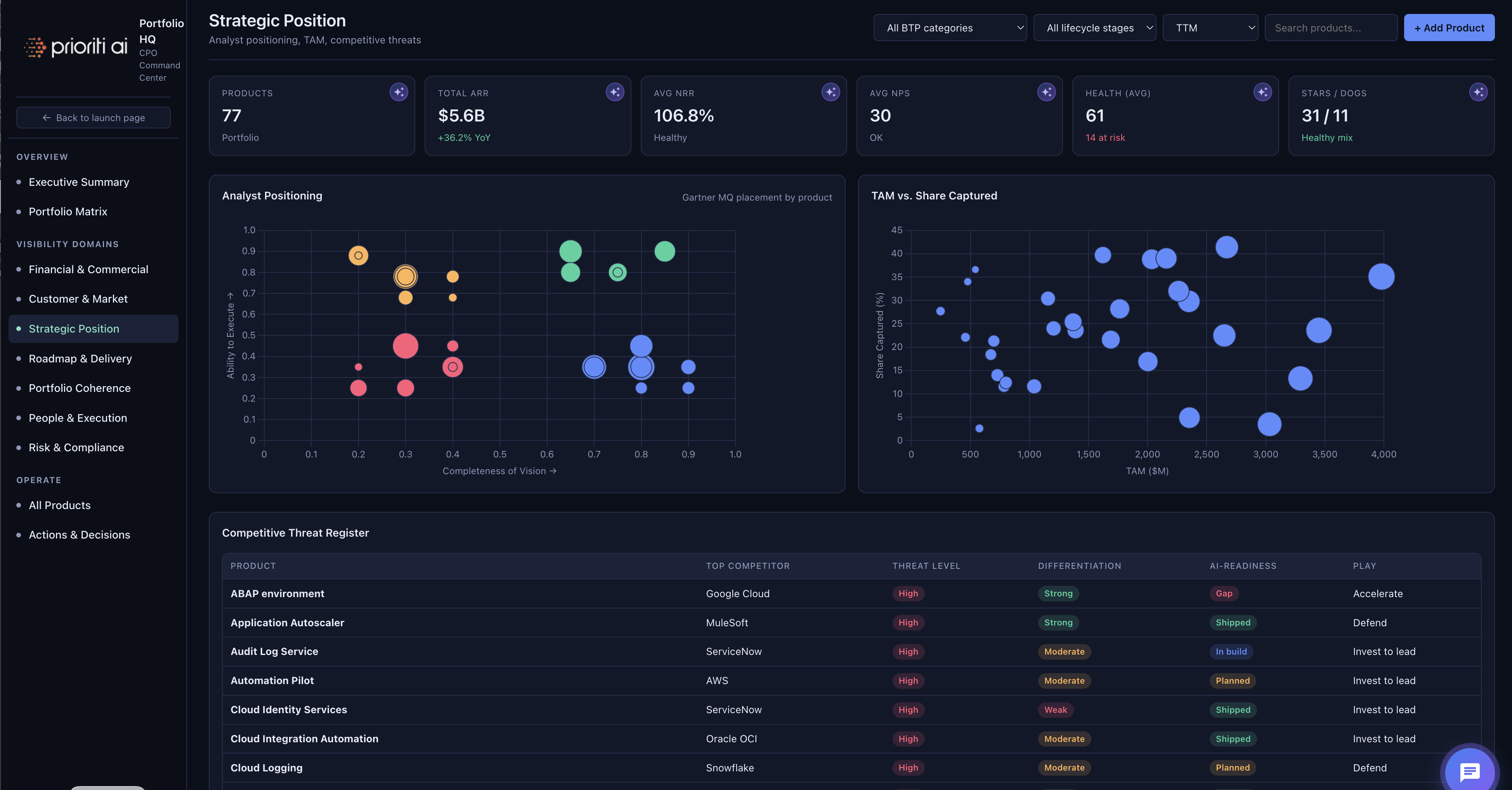 Prioriti AI CPO Command Center preview