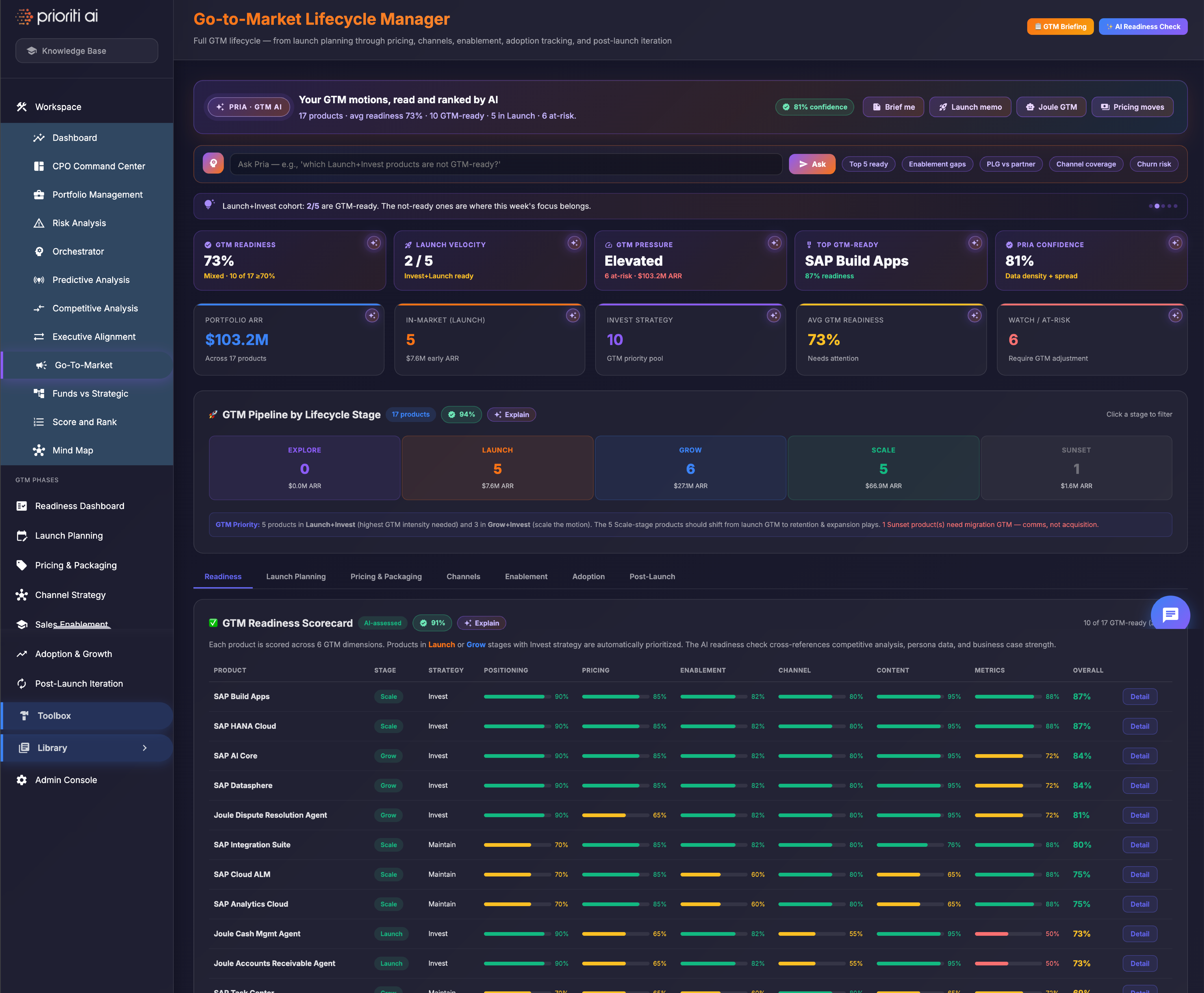 Prioriti AI Go-to-Market Lifecycle Manager preview