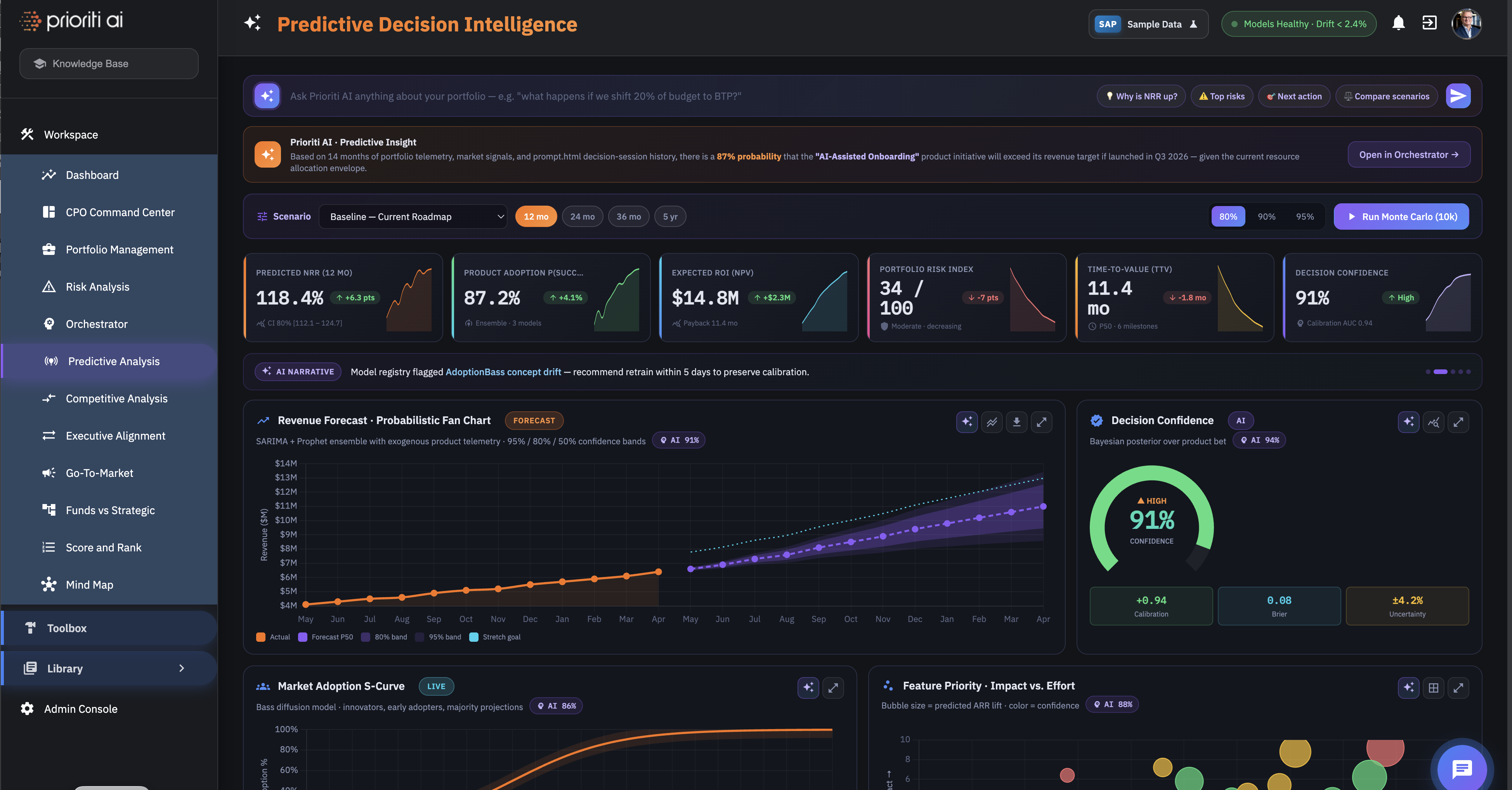 Prioriti AI Predictive Decision Intelligence preview